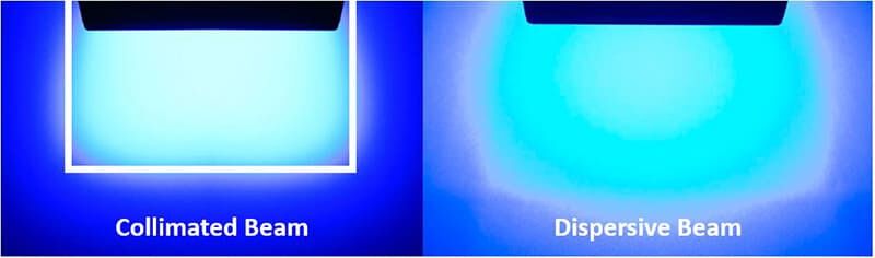 Collimated Beam, Dispersive Beam